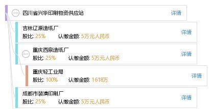 四川省興華印刷物資供應(yīng)站