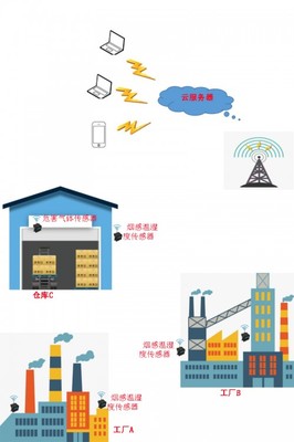 北斗星空新一代物聯(lián)網(wǎng)關(guān)產(chǎn)品NB-IoT強(qiáng)勢(shì)登市 無(wú)線網(wǎng)卡技術(shù)賦能萬(wàn)物互聯(lián)
