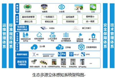 2019年物聯(lián)網(wǎng)產(chǎn)品創(chuàng)新 三大突破方向引領(lǐng)智能未來(lái)