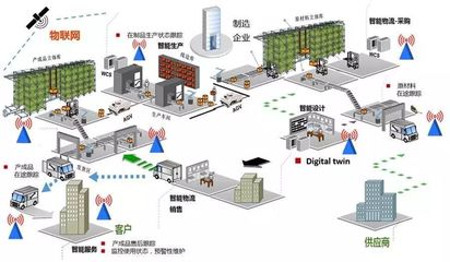 智能工廠(chǎng) 驅(qū)動(dòng)企業(yè)制造業(yè)升級(jí)與軟件開(kāi)發(fā)新浪潮