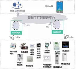 首發！CLAA重磅發布智慧工廠物聯網解決方案 驅動制造業數字化轉型新高地